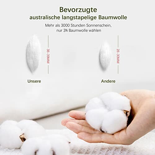 Vergleich von australischer Baumwolle mit anderer Baumwolle