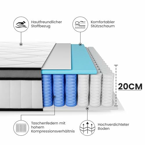 Querschnitt einer Matratze mit Taschenfedern und Stützschaum.